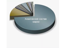 Российские стали: 9ХС, 6ХВ2С, Х12МФ и 40Х13